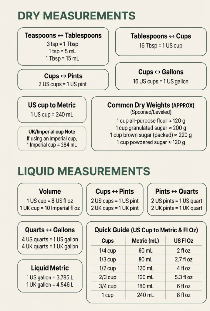 These cook helpers are essential for us recipe users worldwide to convert measurements. After all, we could use a little help in the kitchen once in awhile. Happy cooking!